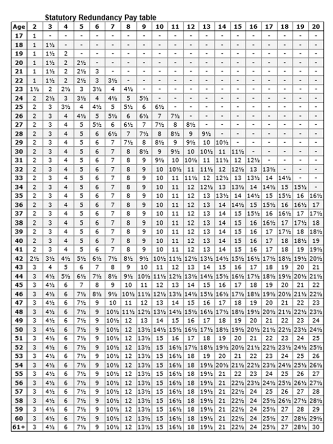 Ready Reckoner